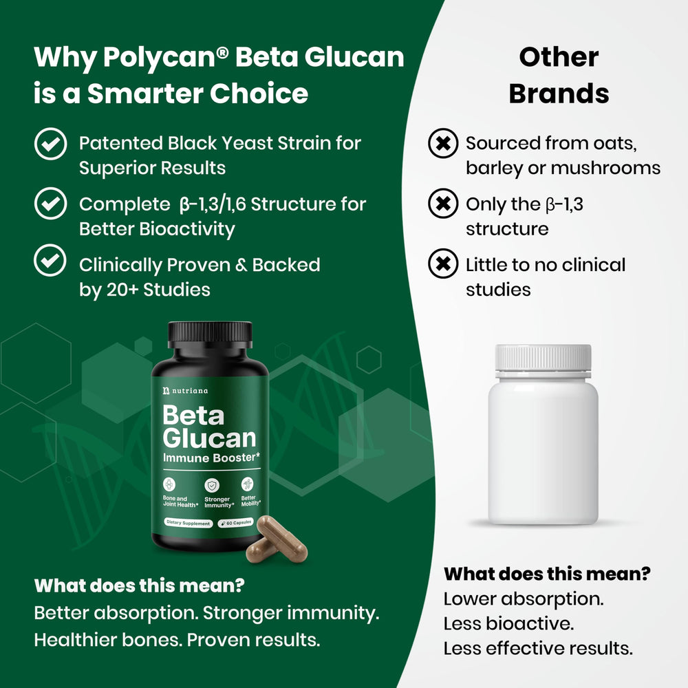 Nutriana Beta Glucan bottle with packaging on display.