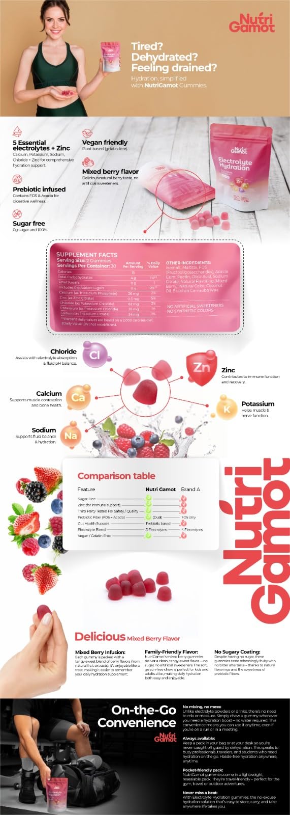 NutriGamot bottle on kitchen counter invites daily hydration ritual