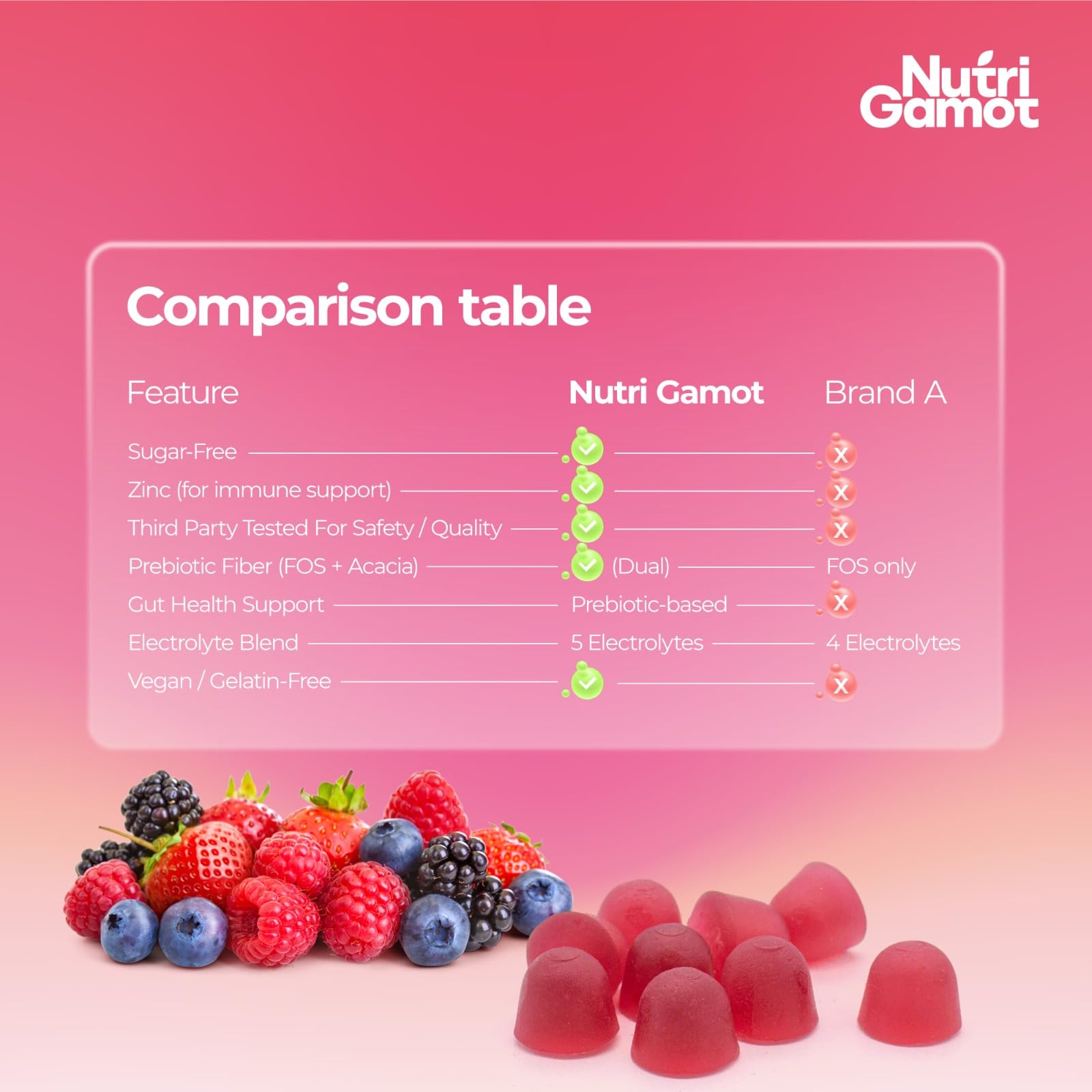 NutriGamot gummies during a run highlight endurance support and electrolyte replenishment