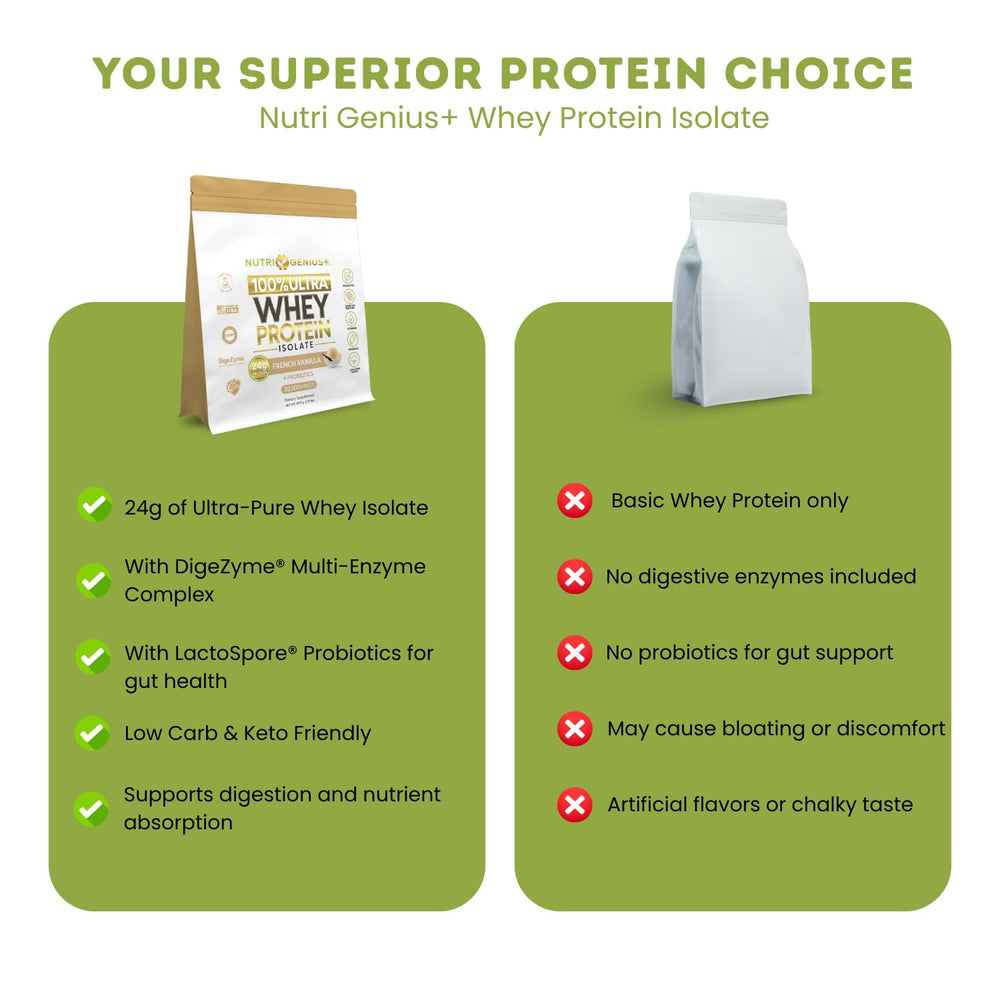 Nutrition facts showing low calories and low fat per serving