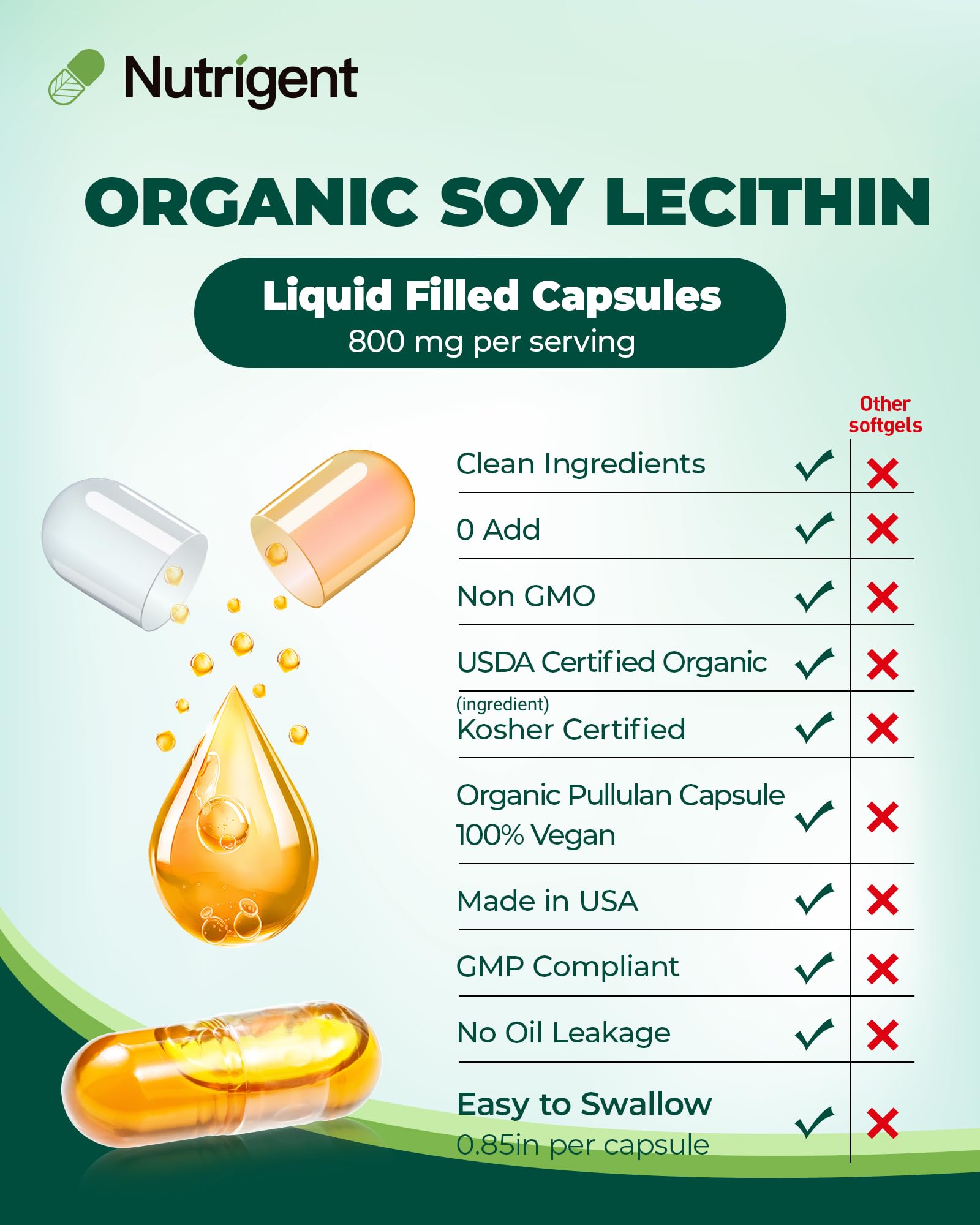 Graphic illustrating brain health benefits of Soy Lecithin phosphatidylcholine