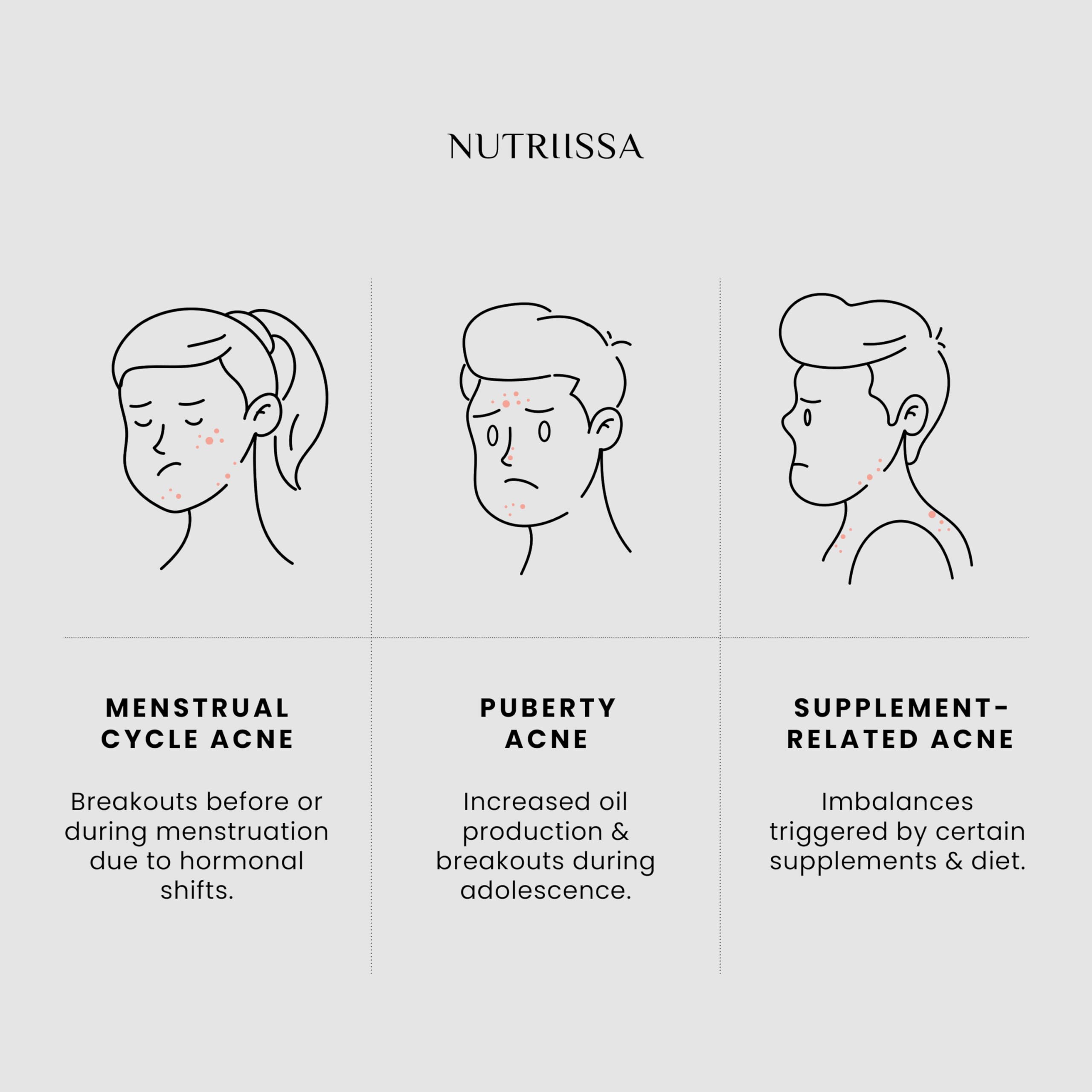 ACNEtane bottle highlighting Pantothenic Acid and L-Carnitine