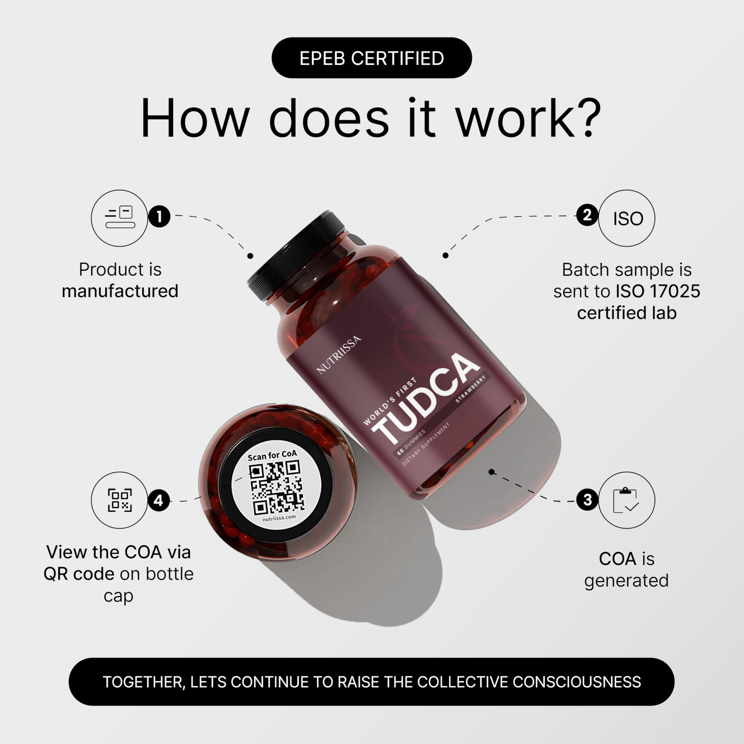 Nutrition facts label for Nutriissa TUDCA Gummies