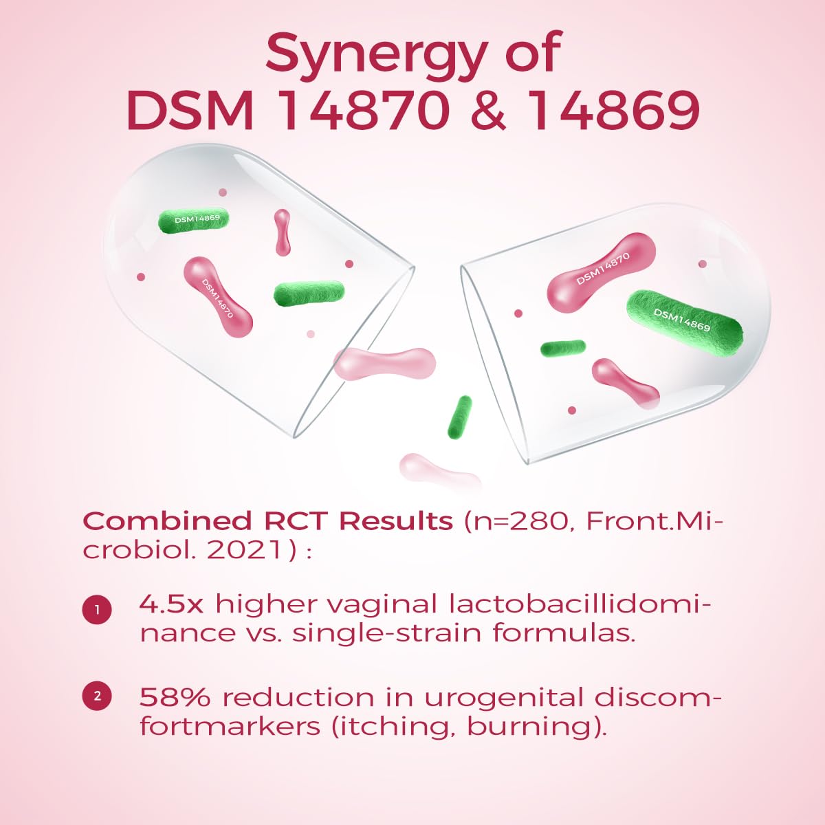 Illustration of vaginal health support with NutriShpere