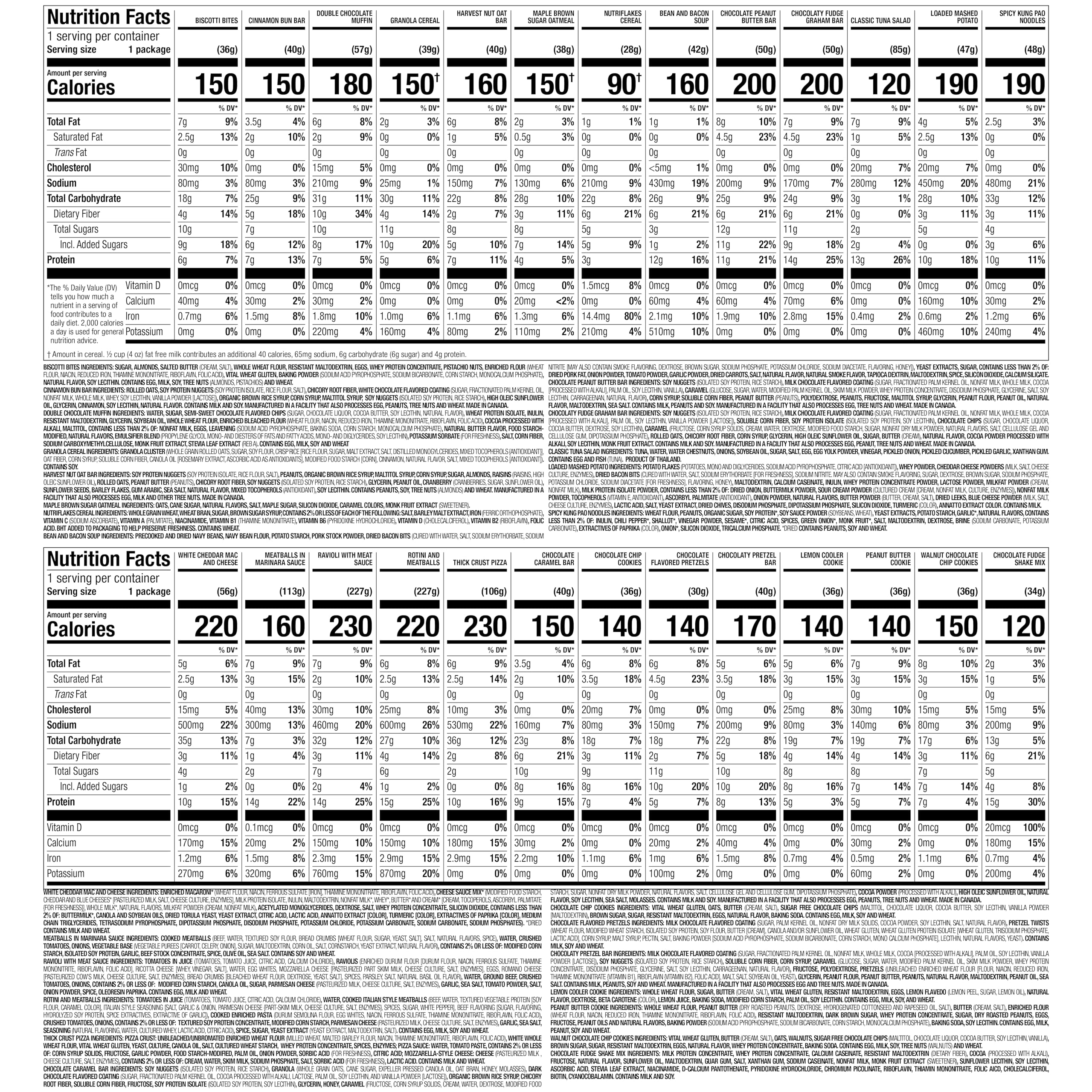 Nutrisystem Fast Five lunches image with portion-controlled midday meals for satisfaction