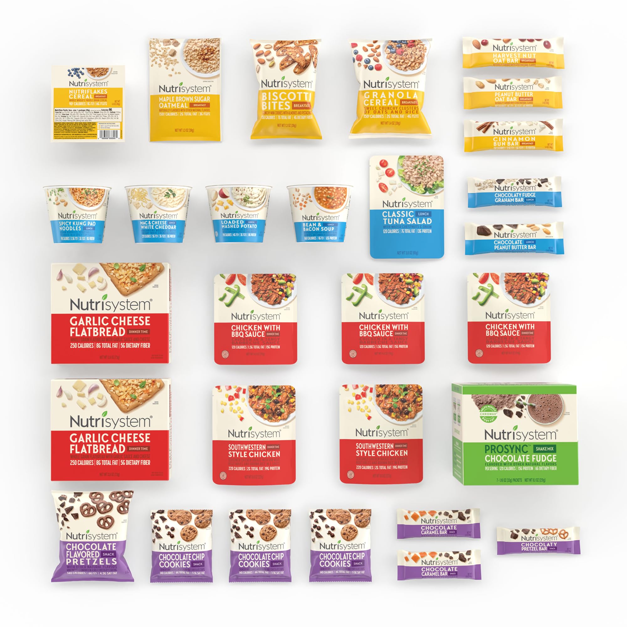 Nutrisystem Fast Five shakes chocolate ProSync image highlighting 15g protein per serving