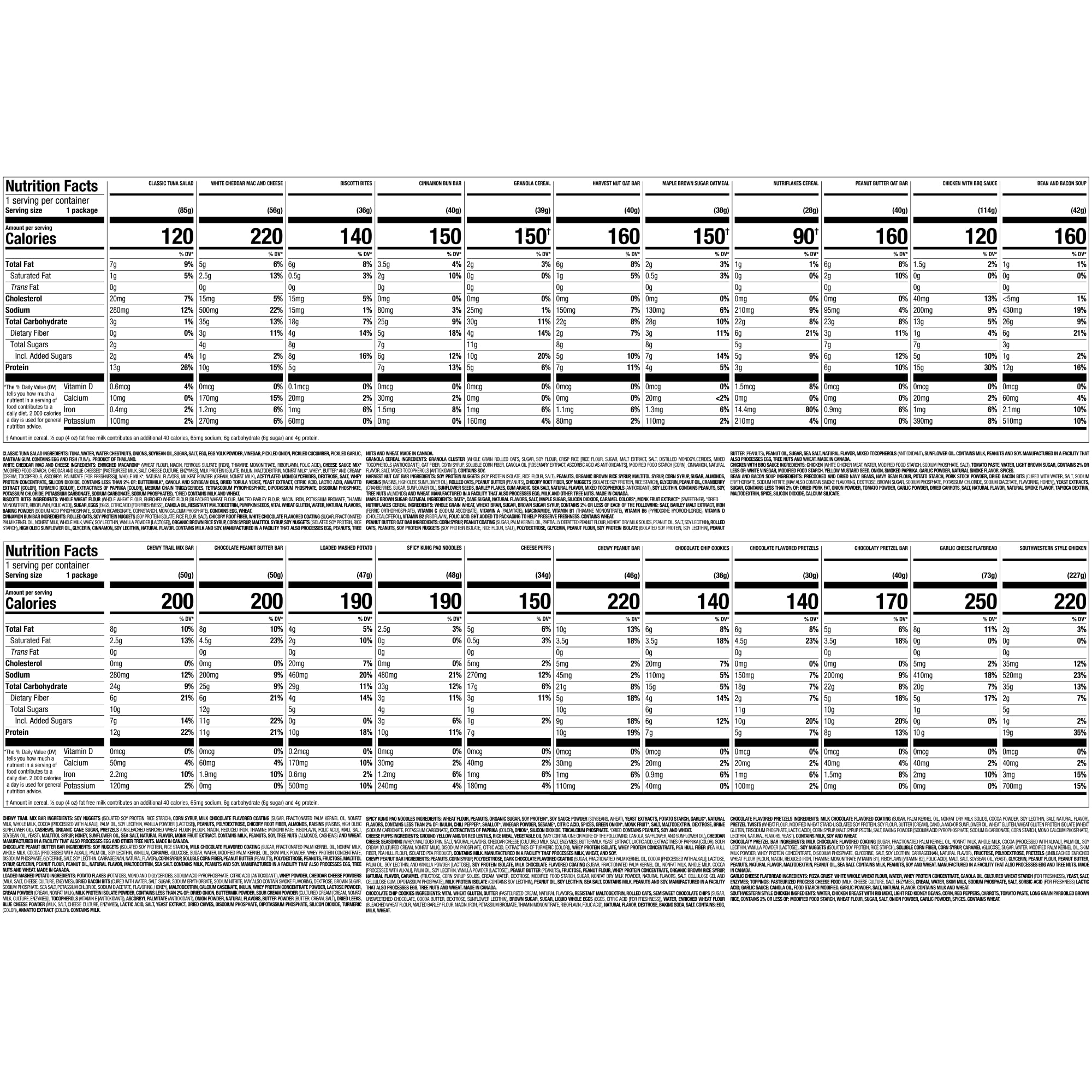 Nutrisystem Kickstart meals plated variety showcases balanced options.