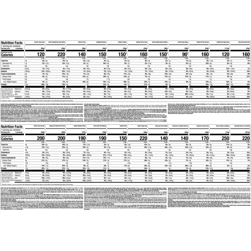 Nutrisystem Kickstart meals plated variety showcases balanced options.