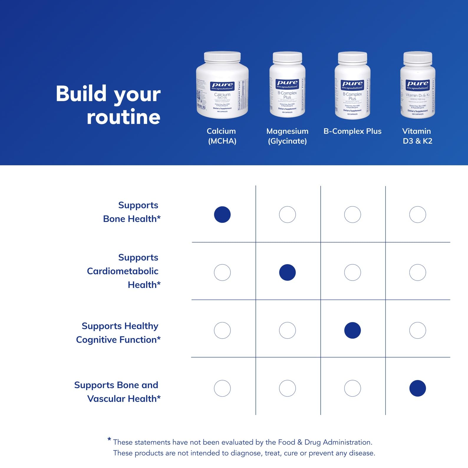 Nutrition facts for Calcium MCHA