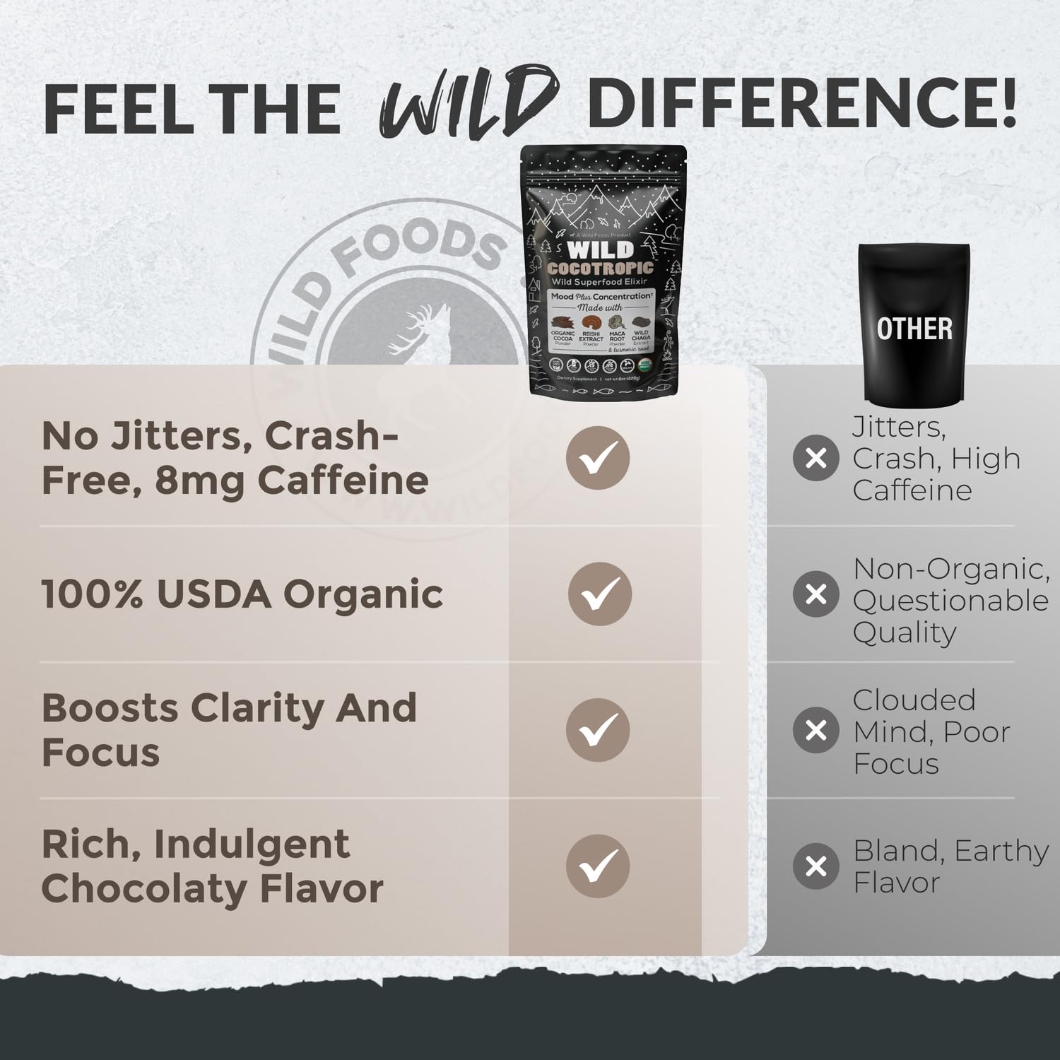 Nutrition facts panel for the hot chocolate mix