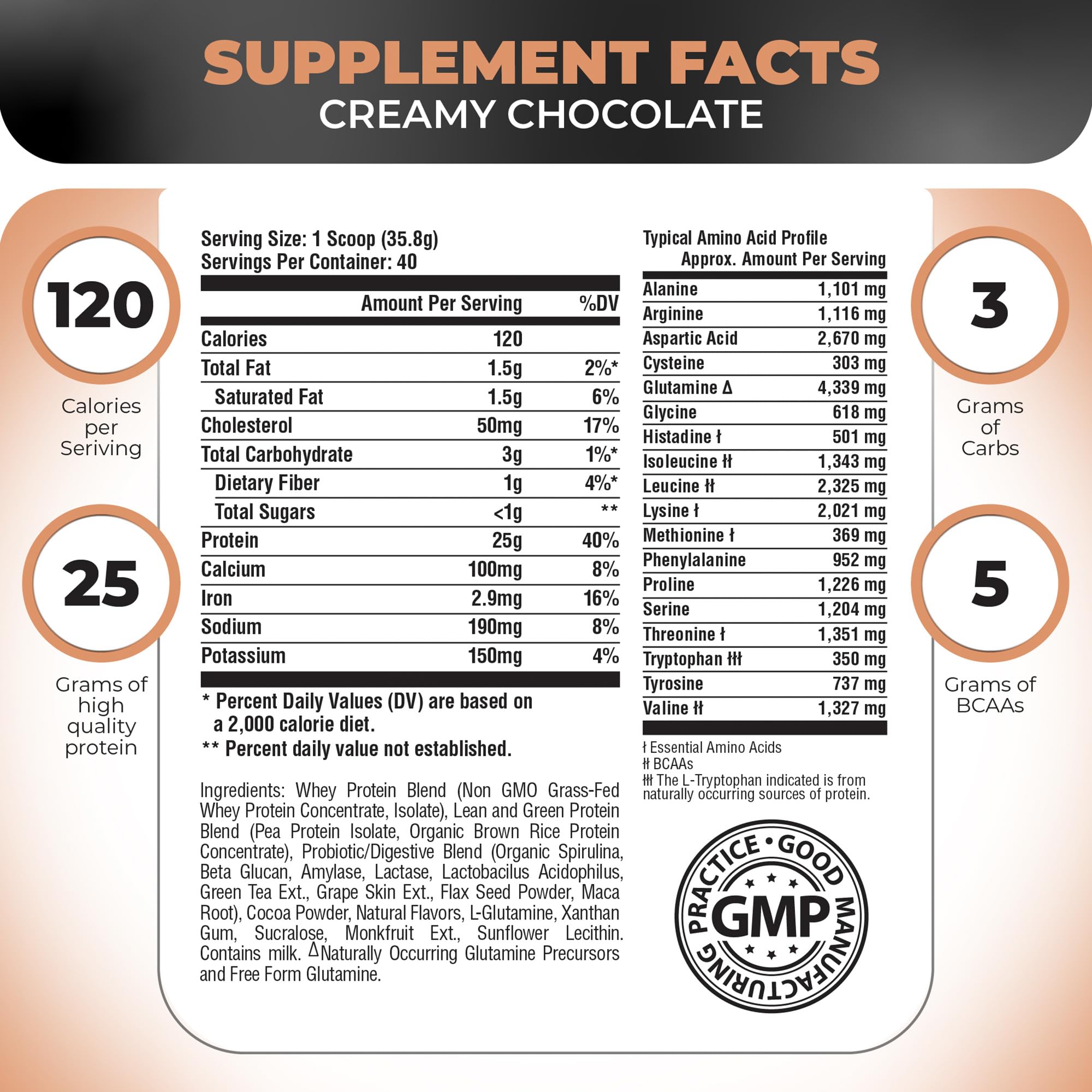 Nutrology TRIPACT grass-fed whey blend scoop highlighting protein source for lean muscle support