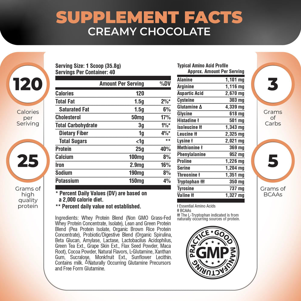 Nutrology TRIPACT grass-fed whey blend scoop highlighting protein source for lean muscle support