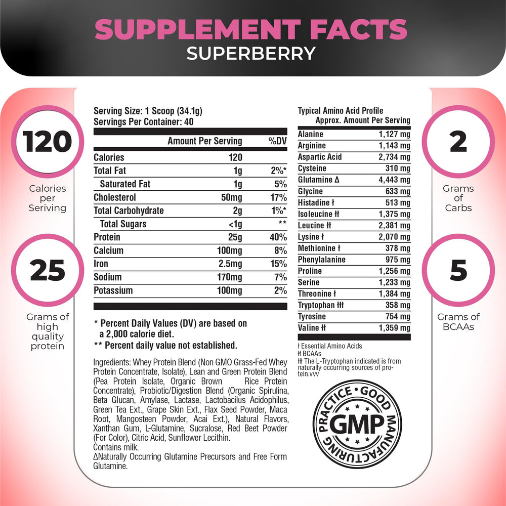 Nutrology TRIPACT scoop dispensing shows convenient serving for easy daily nutrition.
