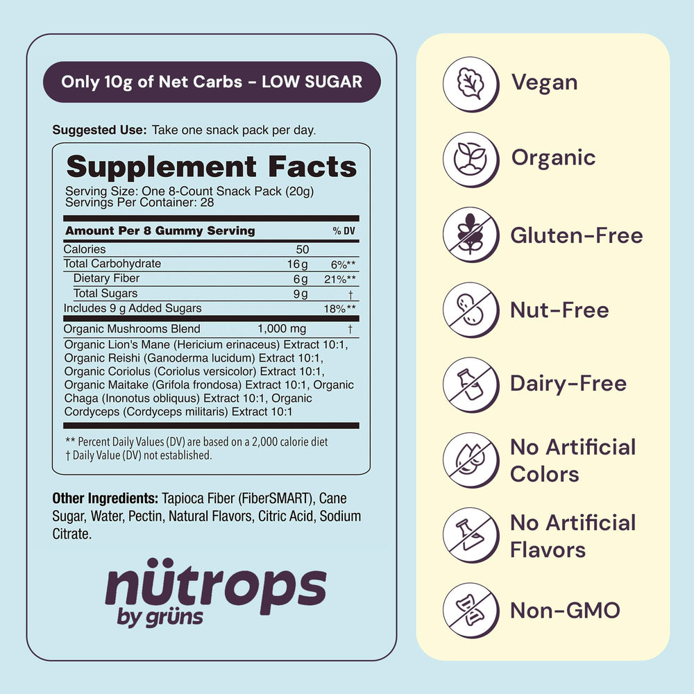 Graphic illustration of the 10,000mg mushroom blend used in Nutrops