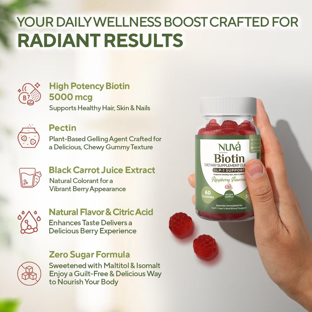 Nutrition Facts panel for NuVa Biotin Gummies Raspberry (5000 mcg Biotin)