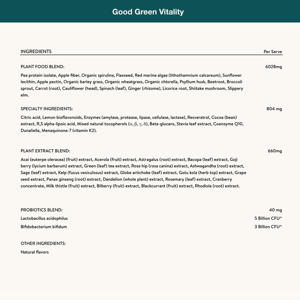 Illustration of gut health, immunity and energy benefits from greens powder