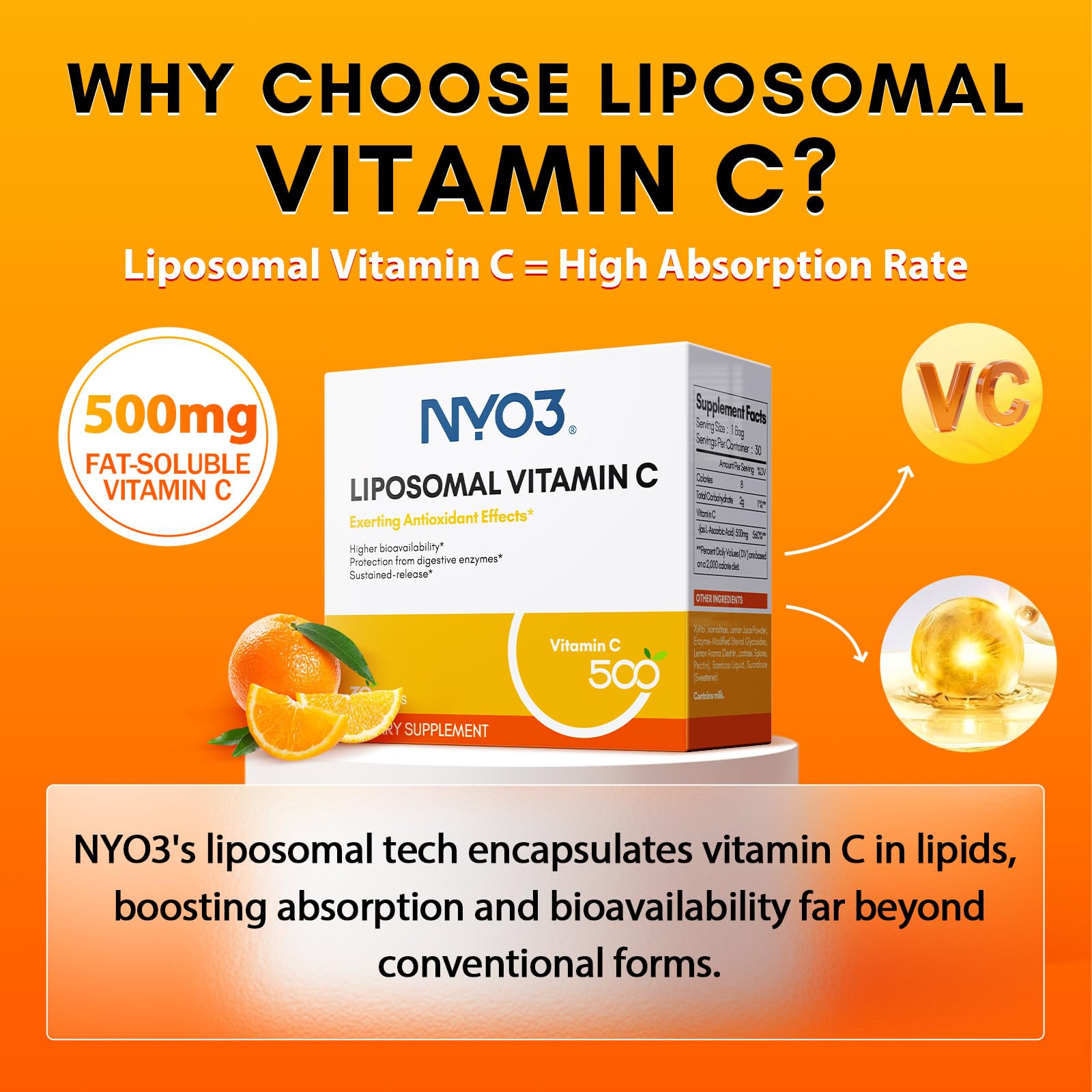 Graphic illustrating liposomal Vitamin C absorption