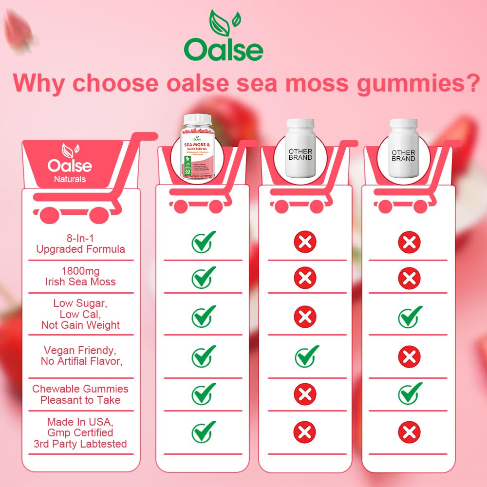 Graphic showing immune support, energy, and metabolism benefits