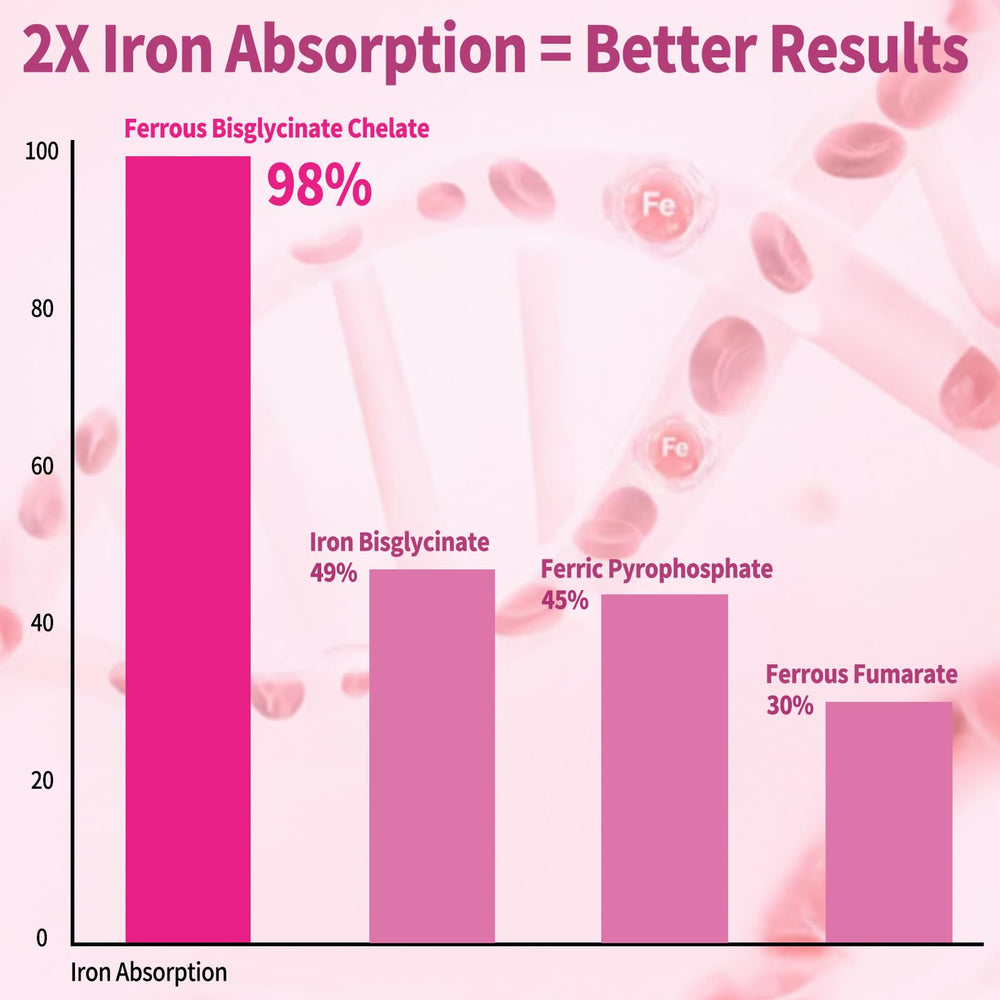 Nutrition label on the back of OALSE Tart Cherry Iron Gummies