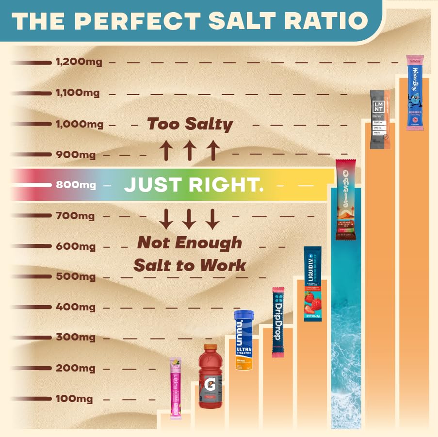 Oasis electrolyte powder packets close-up highlighting zero calories.