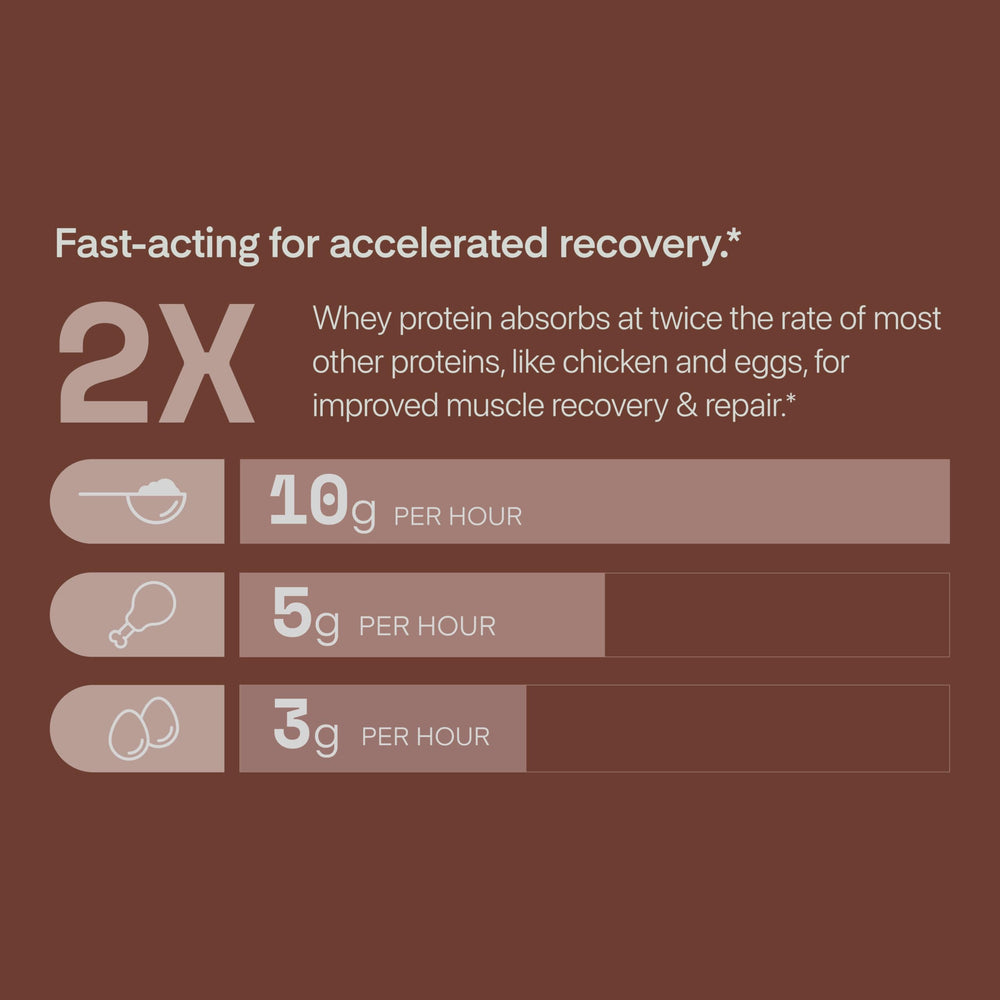 Oath Nutrition whey protein powder Chocolate Brownie on-the-go shake in a bottle.