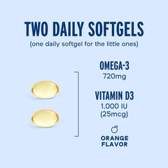 Vitamin D3 illustration adjacent to Omega Minis packaging