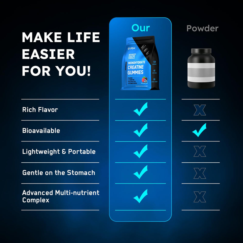 Vegan, sugar-free OFFPTE Creatine Monohydrate Gummies
