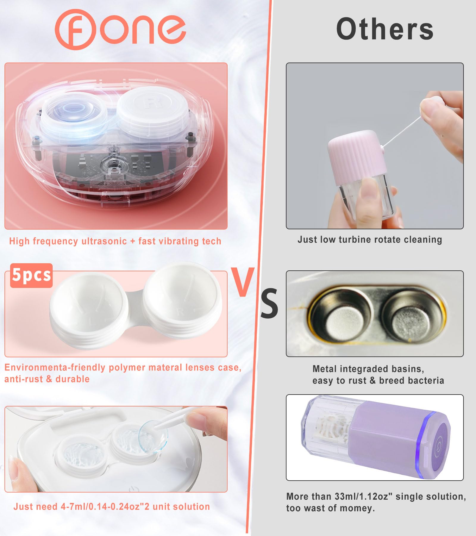 Five replacement lens solution cases included with Ofone kit