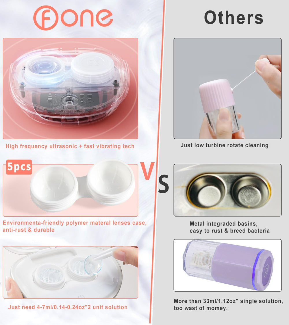 Five replacement lens solution cases included with Ofone kit
