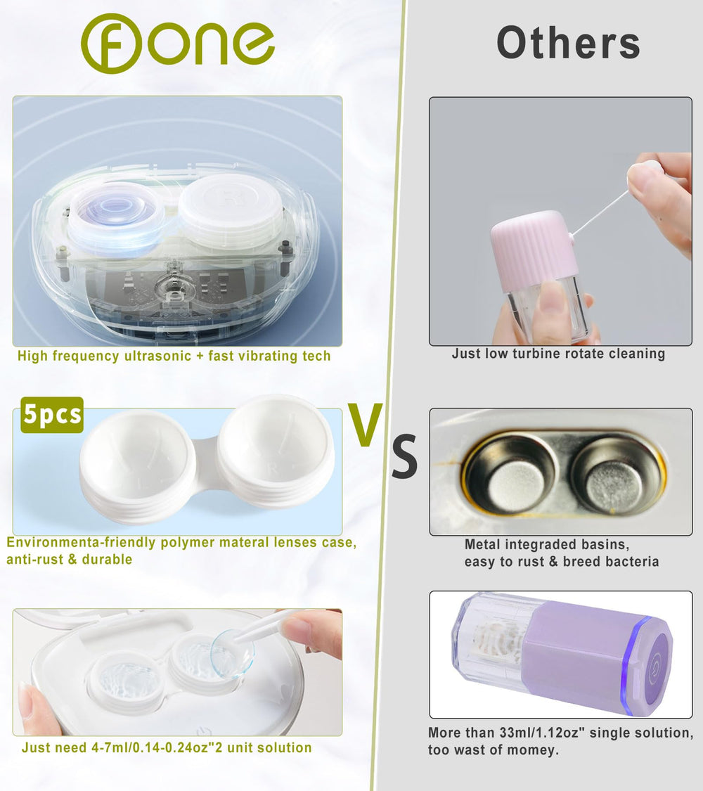 Timer display on Ofone cleaner