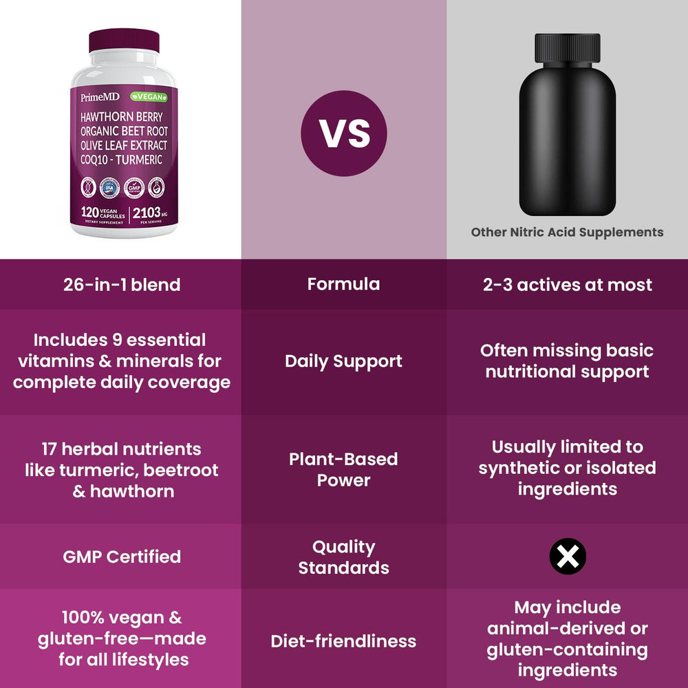 Olive leaf extract illustration associated with the formula