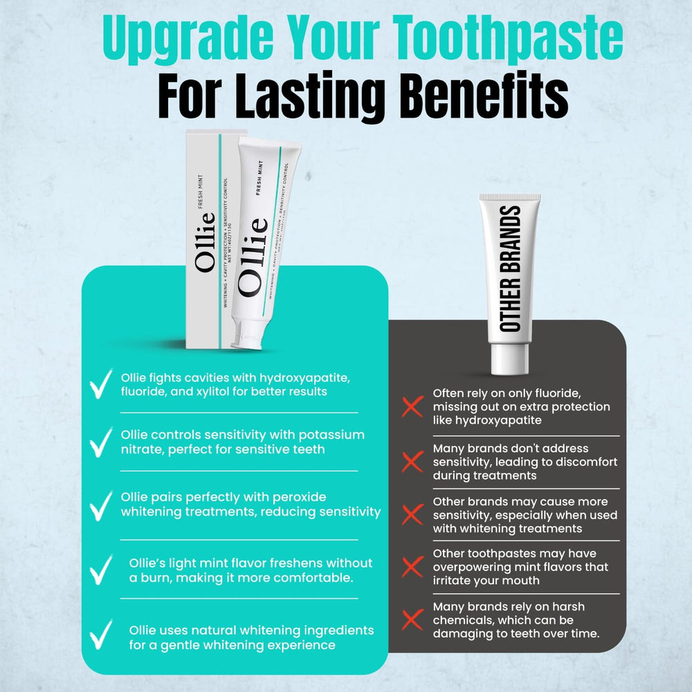 Ethical impact concept showing donation to oral care initiatives
