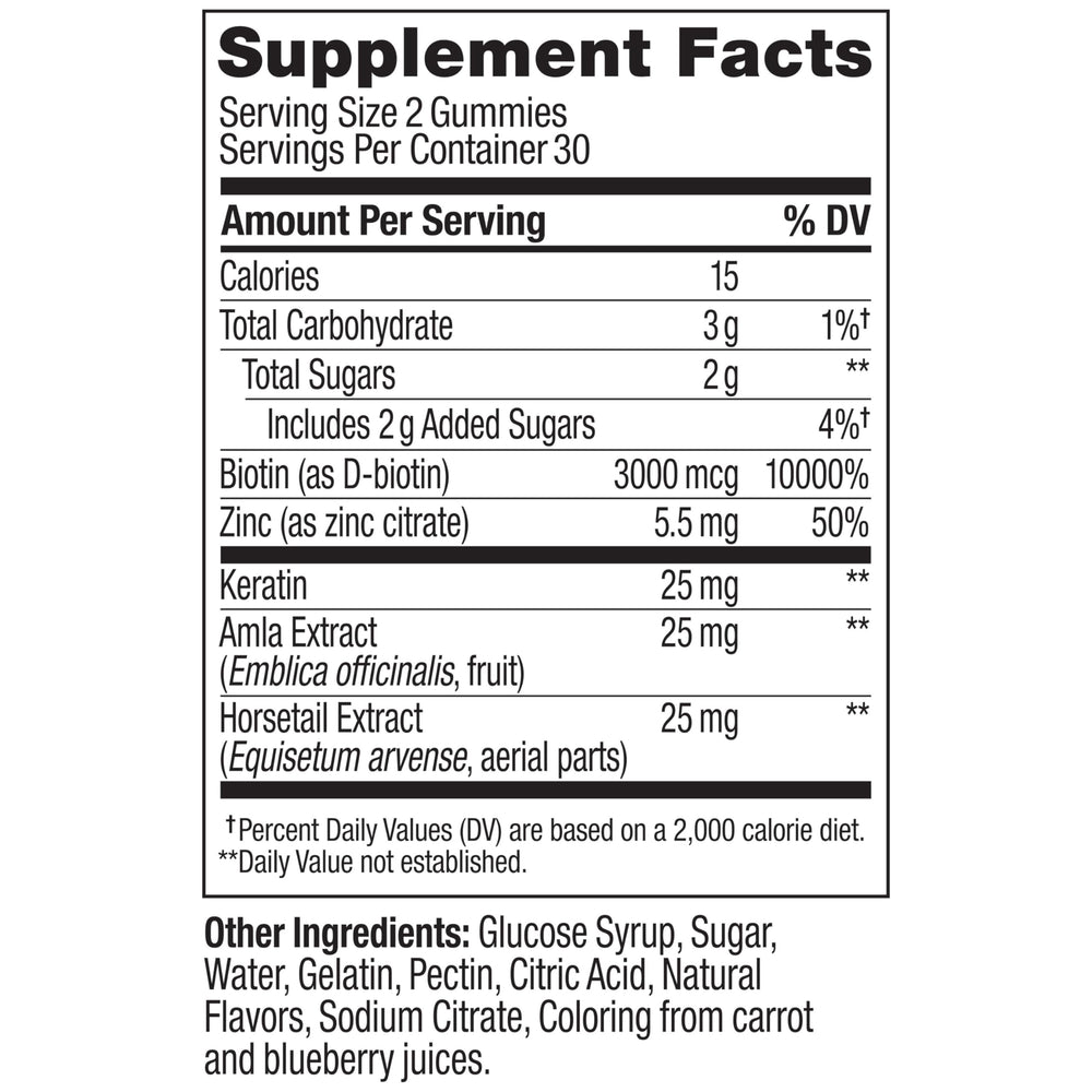 Usage directions showing two gummies per day