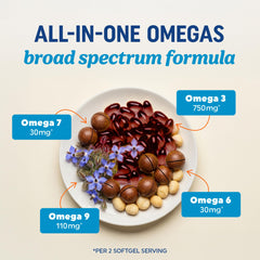 EPA & DHA fish oil source visual