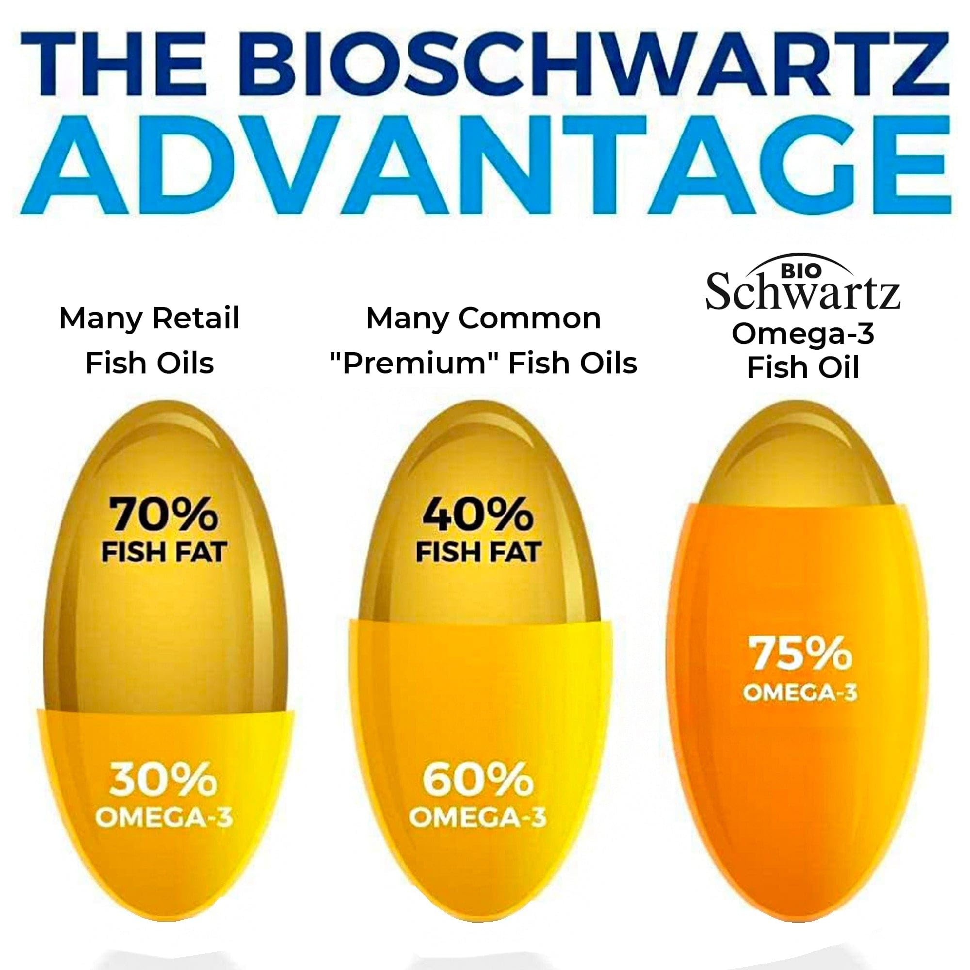 Burpless lemon flavor softgels