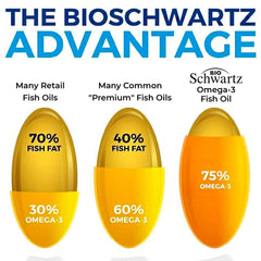 Burpless lemon flavor softgels