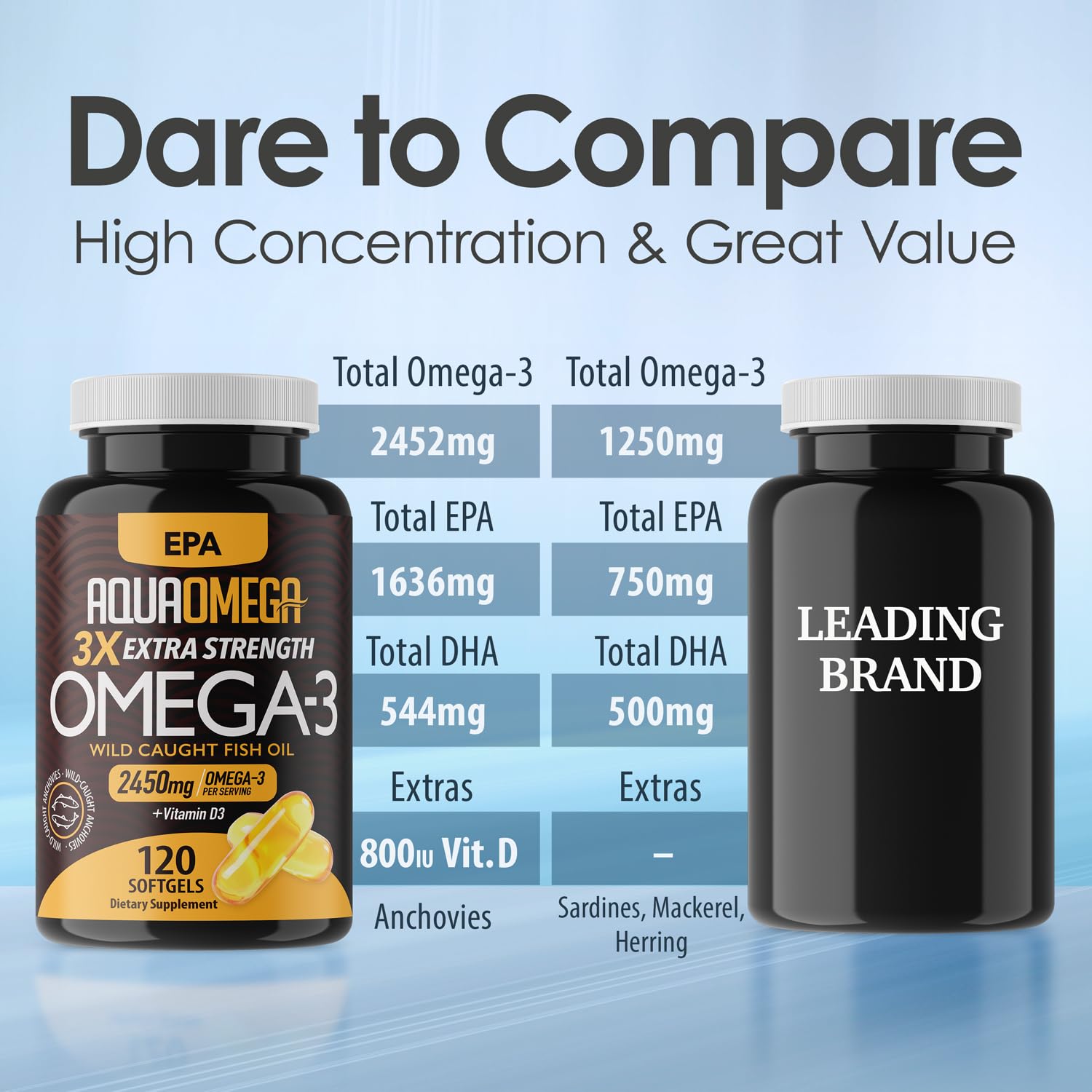 Close-up of burpless omega-3 softgels