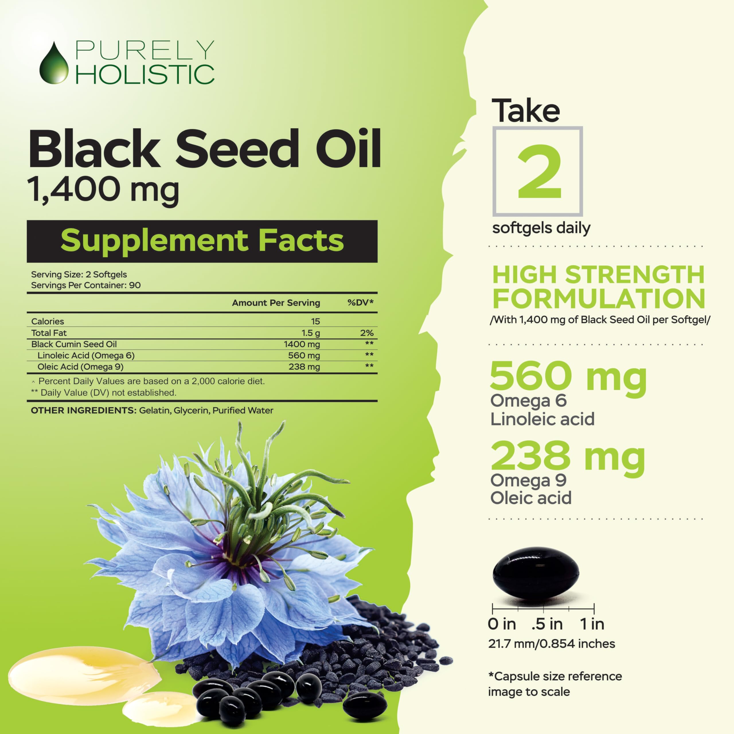 Graphic showing Omega-6 and Omega-9 content in Black Seed Oil