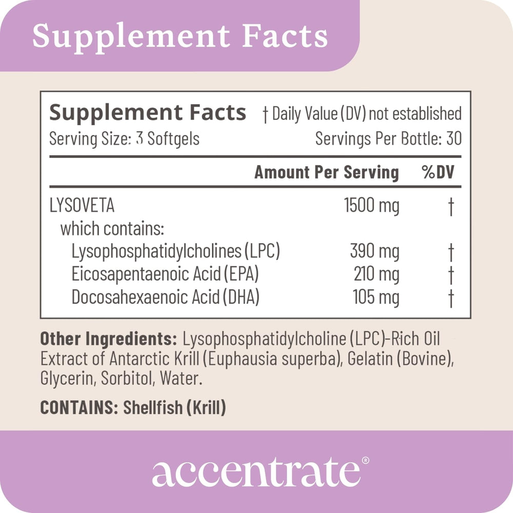 Absorption chart comparing 6x absorption