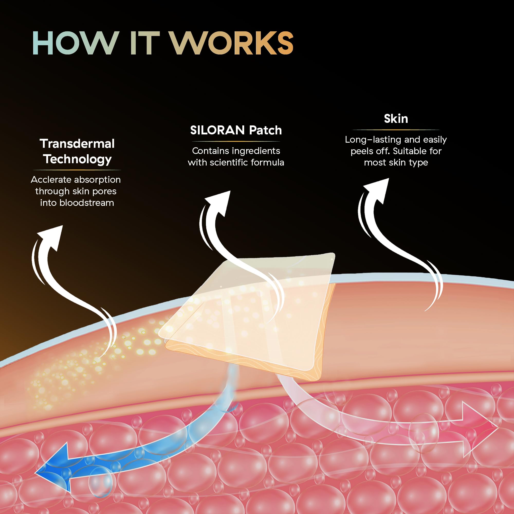 Open pouch showing Omega Patch packaging