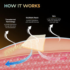 Open pouch showing Omega Patch packaging