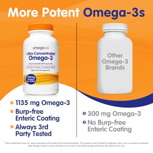 Enteric-coated burpless OmegaVia capsules