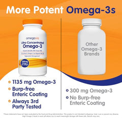 Enteric-coated burpless OmegaVia capsules