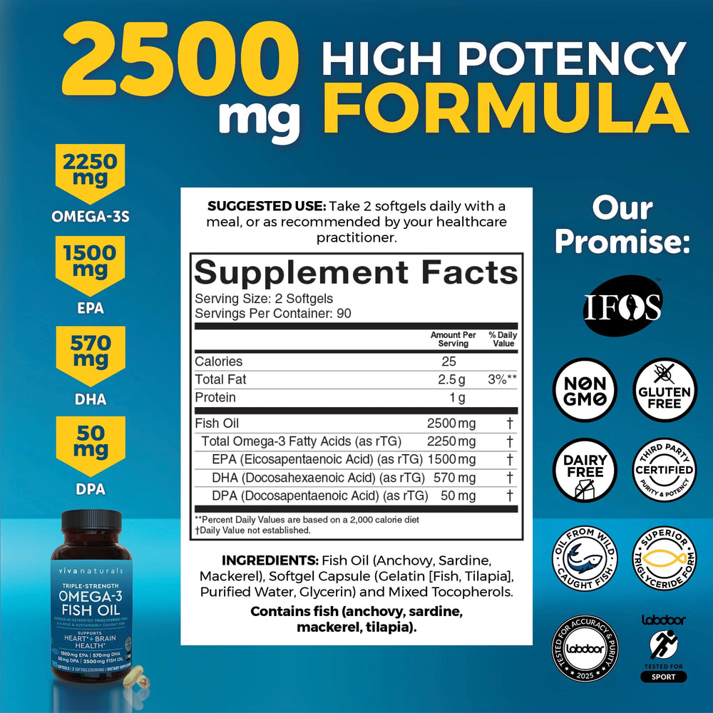 Label showing 1500 mg EPA, 570 mg DHA and 50 mg DPA per serving
