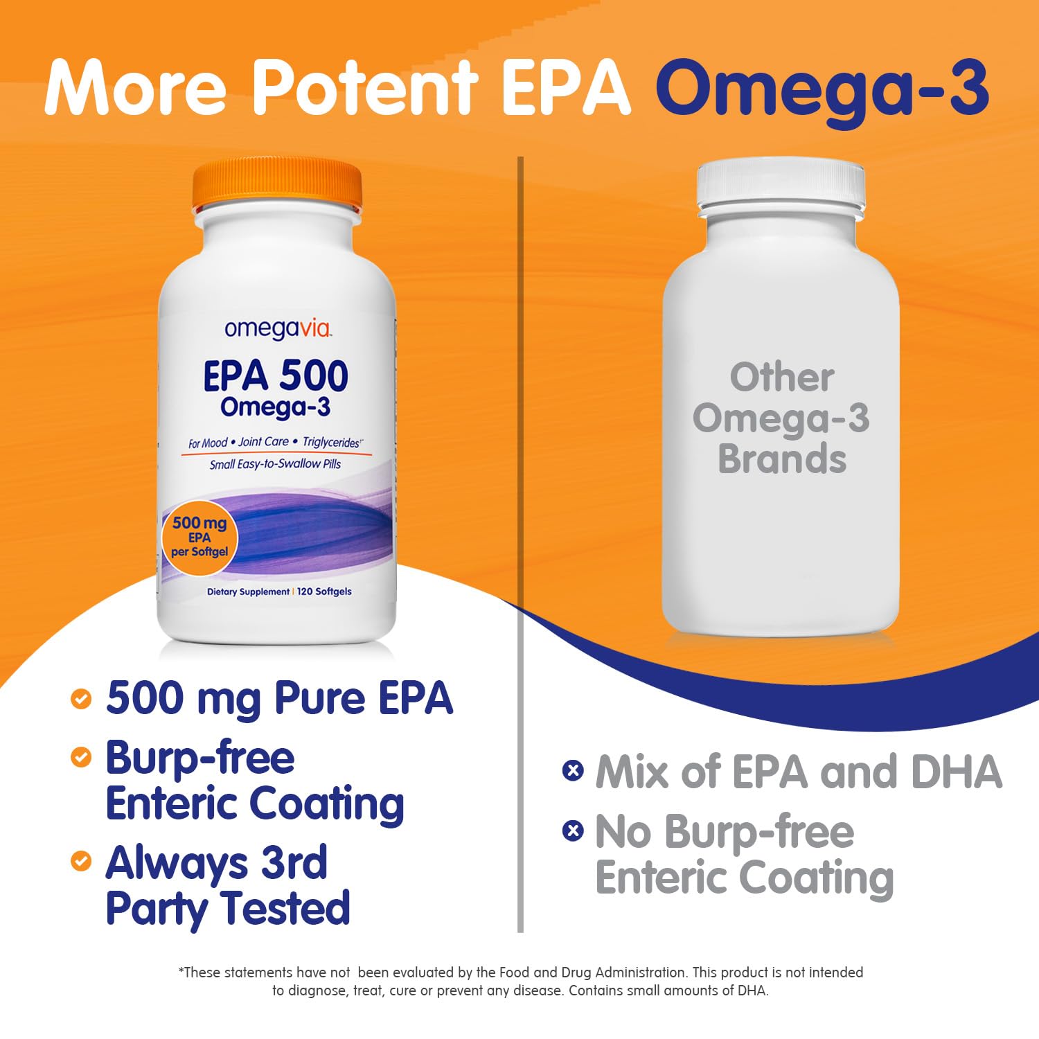 Enteric-coated burpless OmegaVia EPA 500 capsule