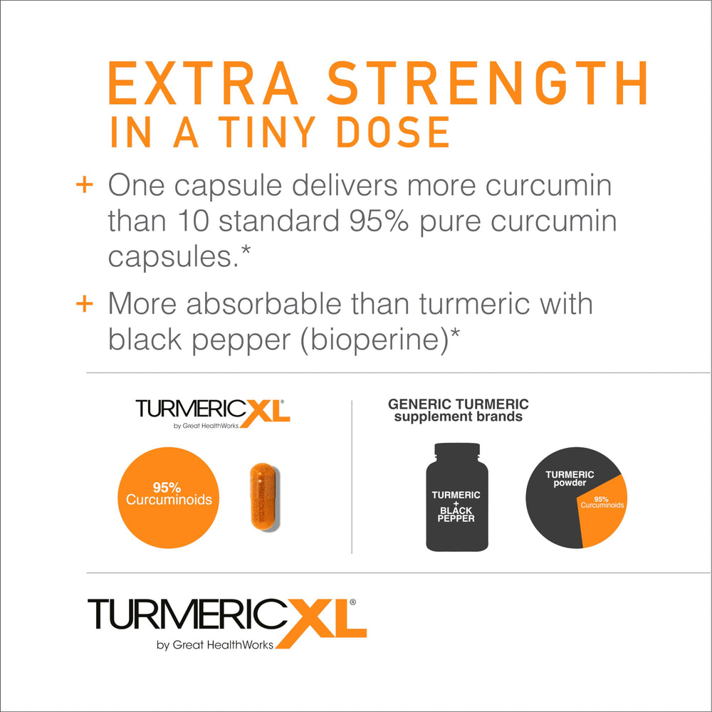 TurmericXL ingredient list featuring 250mg turmeric extract