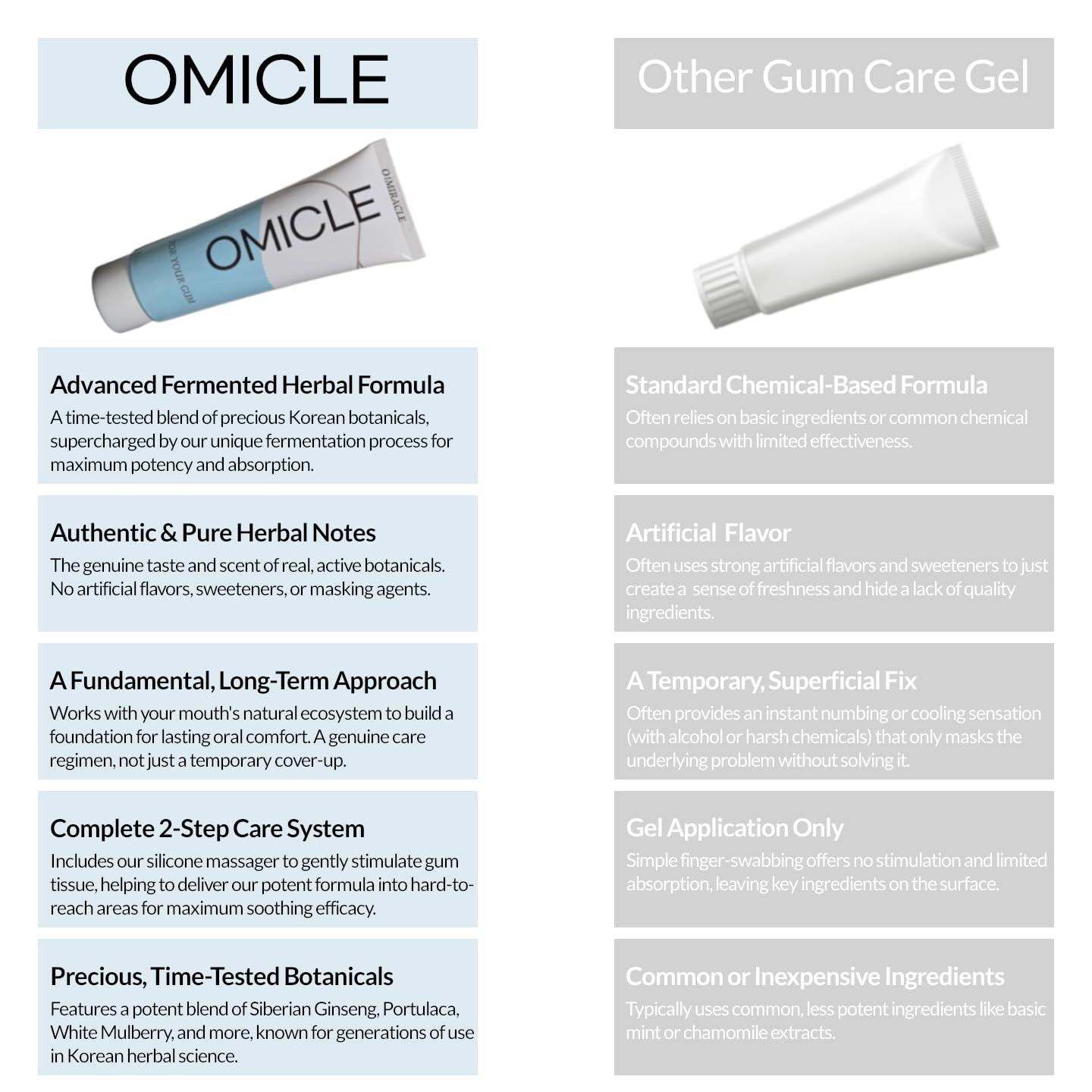Gums appearing healthy and refreshed after using OMICLE