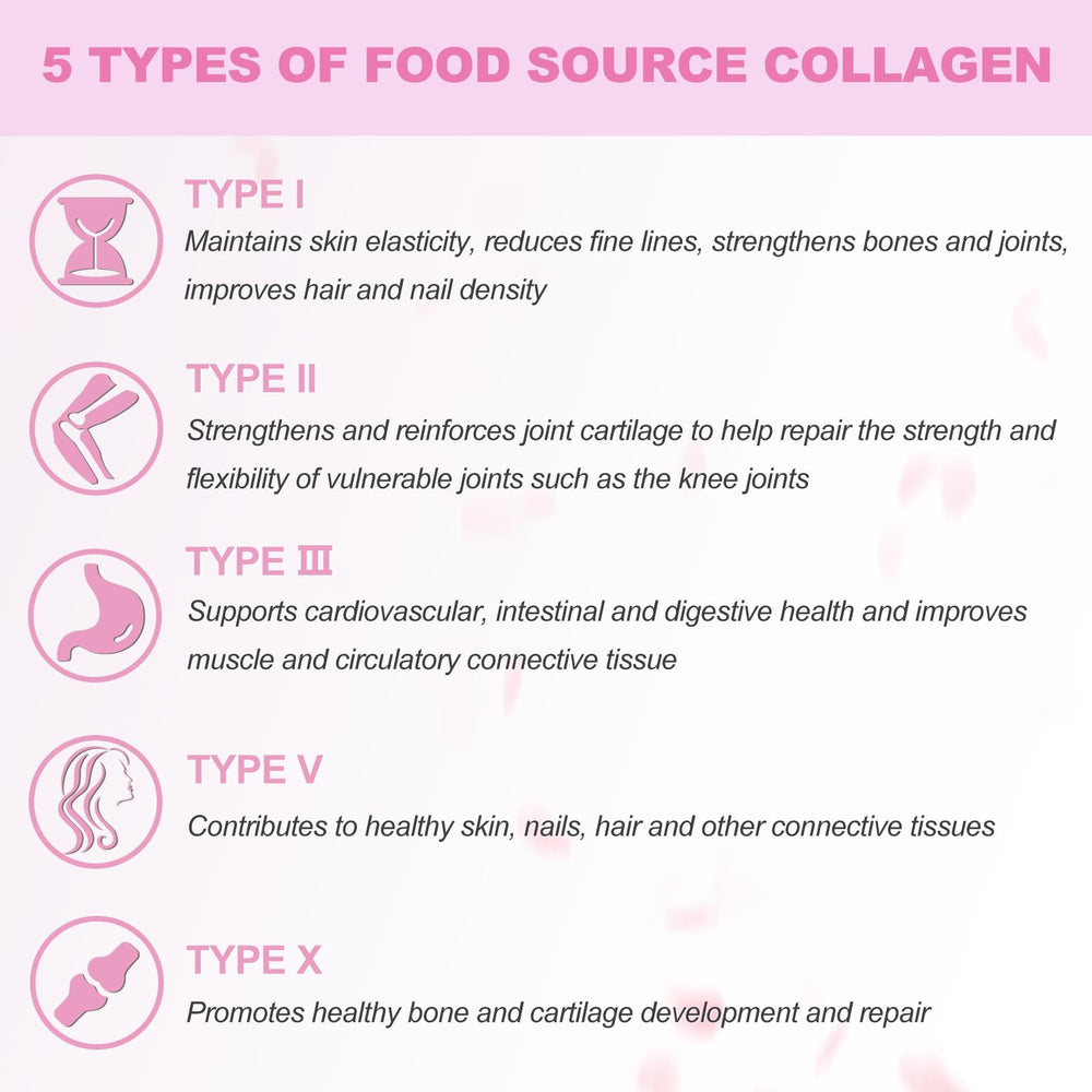 Ingredients panel highlighting collagen types I–X, probiotics, vitamin C