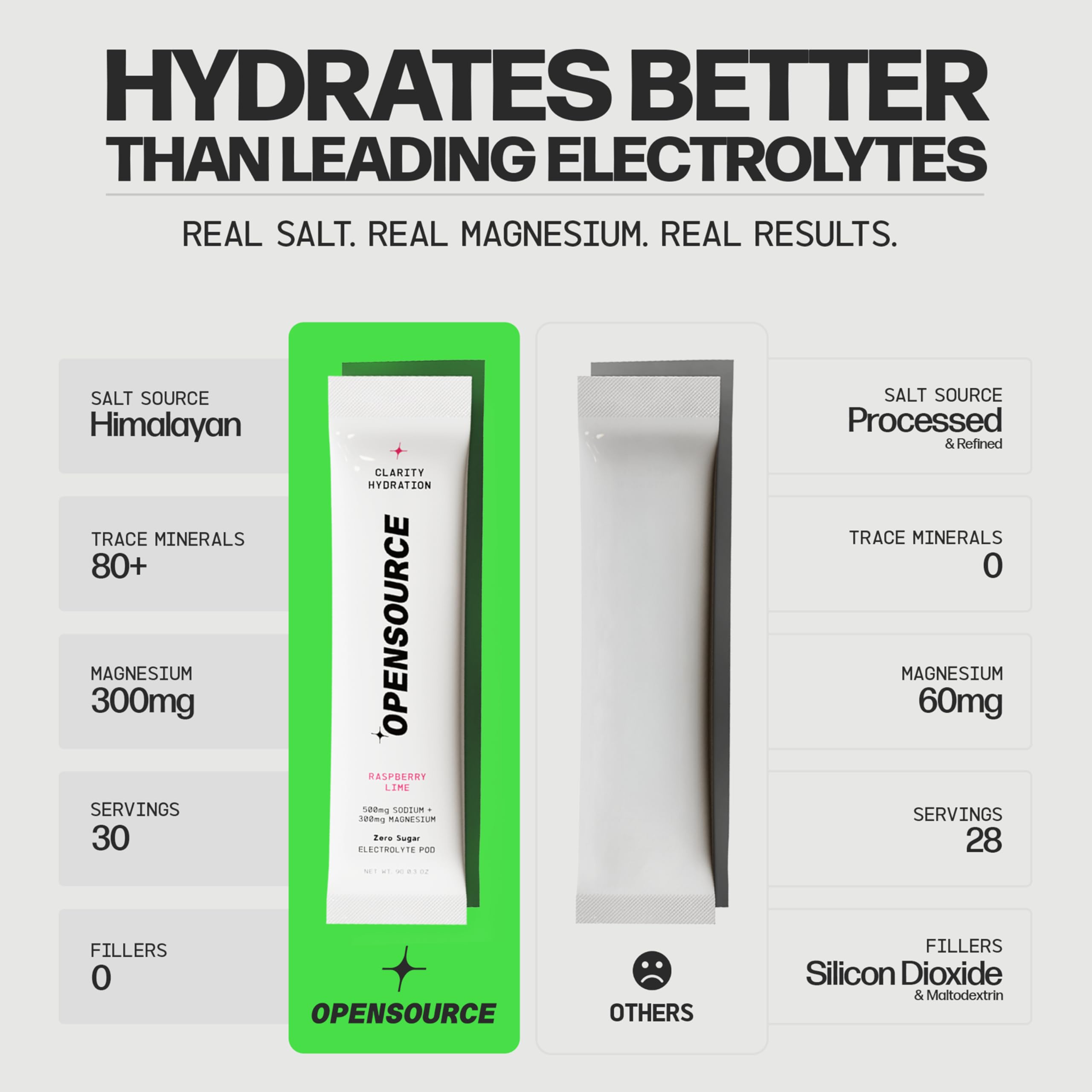 OpenSource Lemon Lime flavor magnesium electrolyte packet – side view