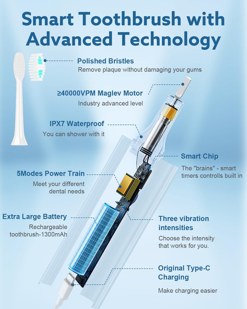 Eight replacement brush heads included with the toothbrush